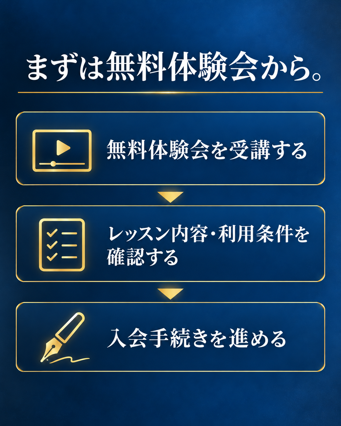 まずは無料体験会から。無料体験会を受講する。レッスン内容・利用条件を確認する。入会手続きを進める。